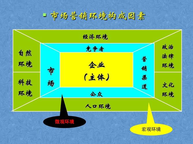 园艺产品市场营销ppt