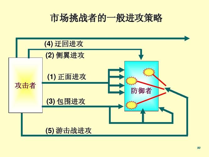 你可能喜欢 市场营销策划的步骤 产品